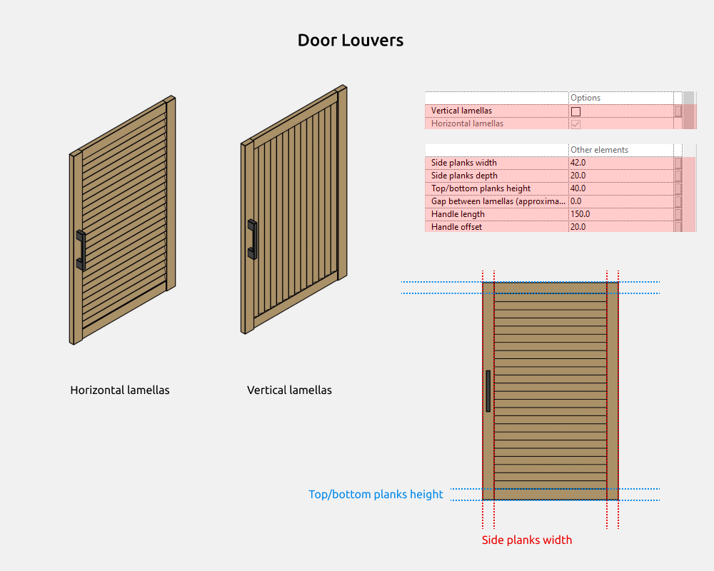 Storage Cabinets Revit Families — Door Louvers
