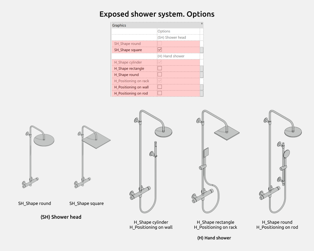 Bathroom Revit Families — Options
