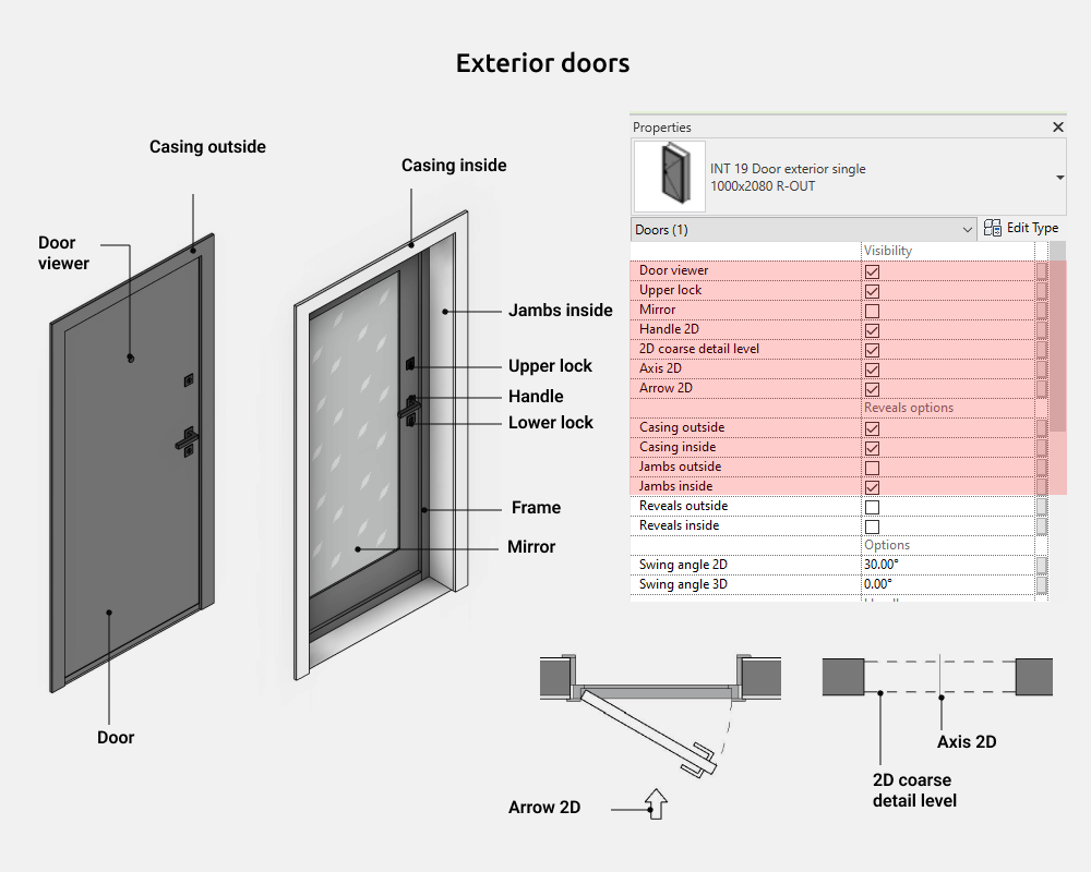 Doors Revit Families — Exterior and technical doors
