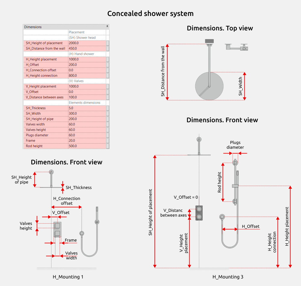 Bathroom Revit Families — Dimensions