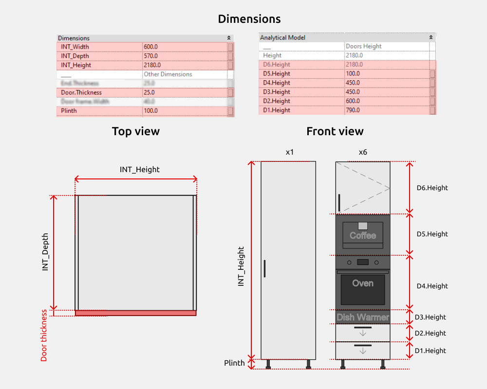 Kitchen Revit Families — Dimensions