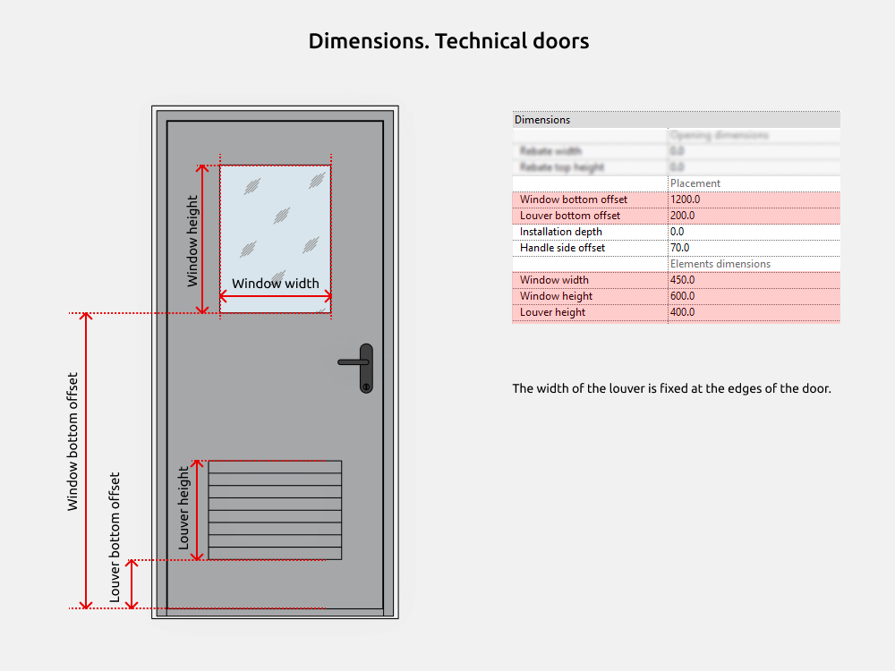 Doors Revit Families — Dimensions