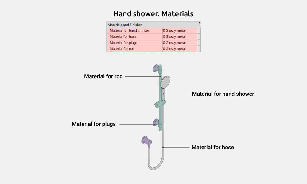 Bathroom Revit Families — Materials