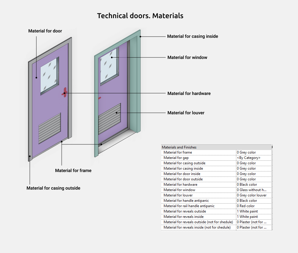 Doors Revit Families — Materials