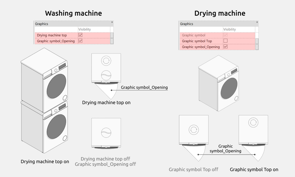 Bathroom Revit Families — Washer and dryer
