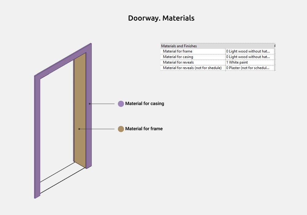 Doors Revit Families — Doorway