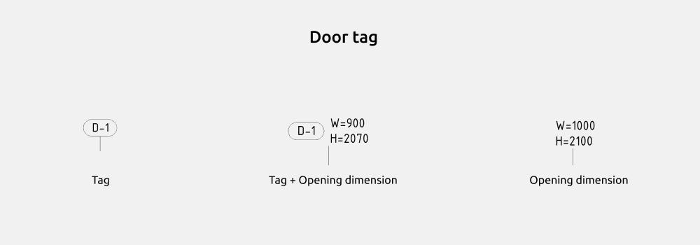 Doors Revit Families — Door tag