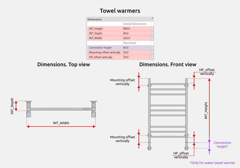 Bathroom Revit Families — Dimensions