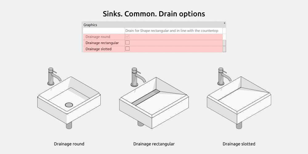 Bathroom Revit Families — Drainage