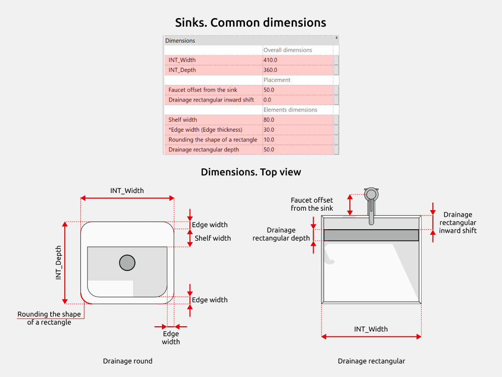 Bathroom Revit Families — Dimensions