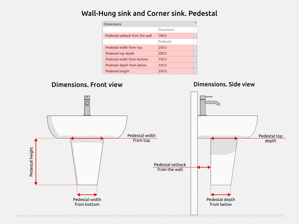 Bathroom Revit Families — Pedestal dimensions