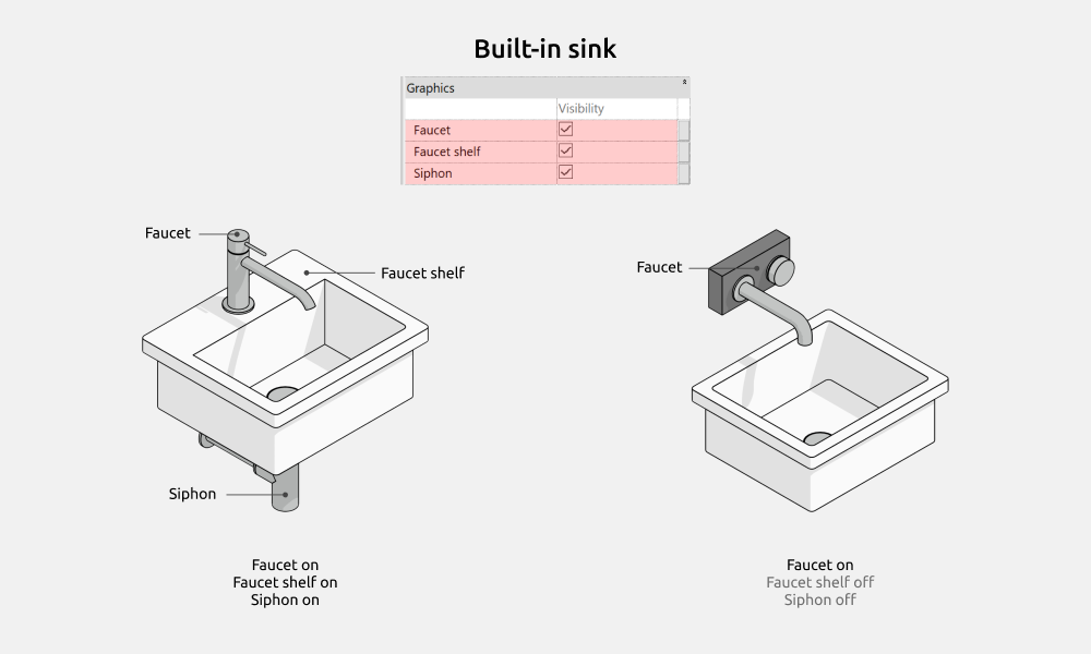 Bathroom Revit Families — Built-in sink