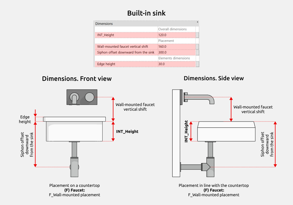 Bathroom Revit Families — Dimensions
