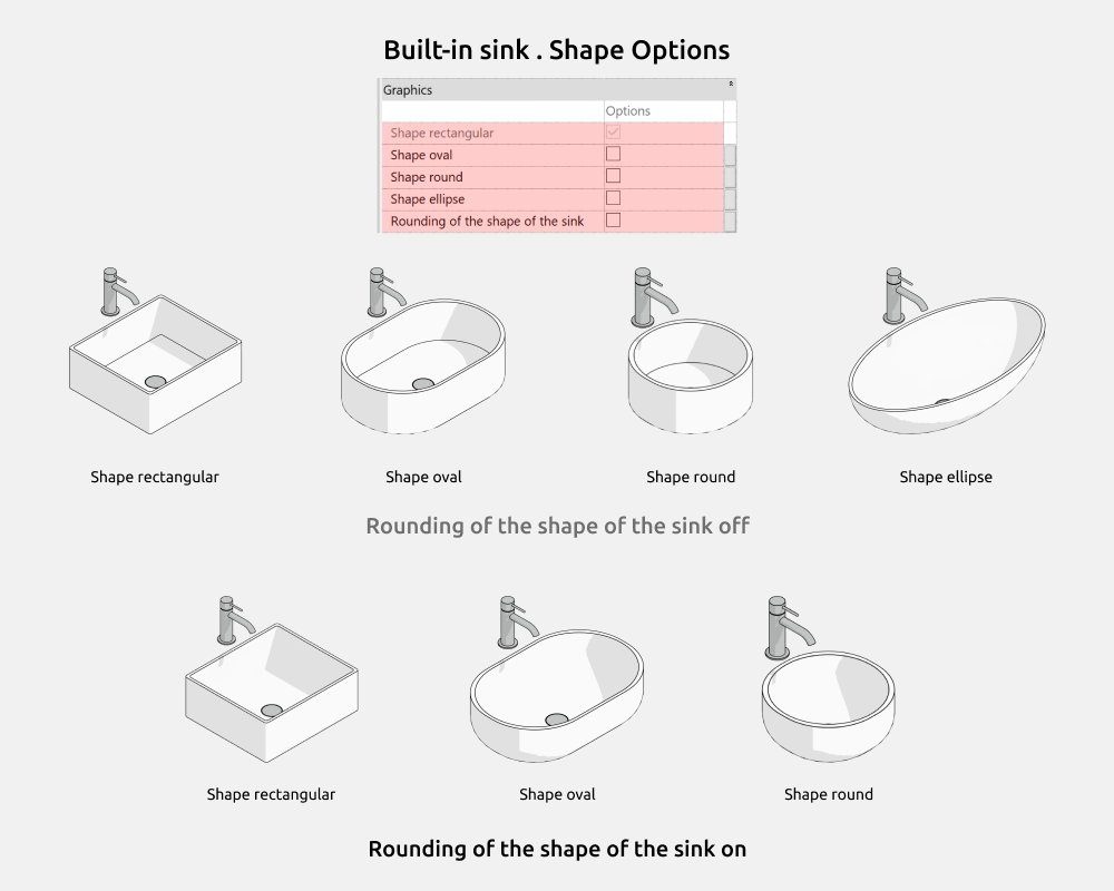 Bathroom Revit Families — Options