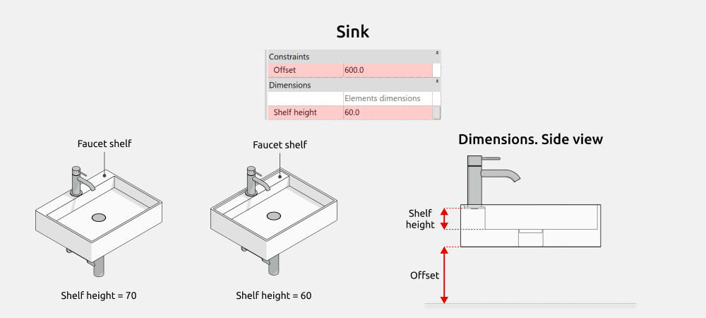 Bathroom Revit Families — Dimensions
