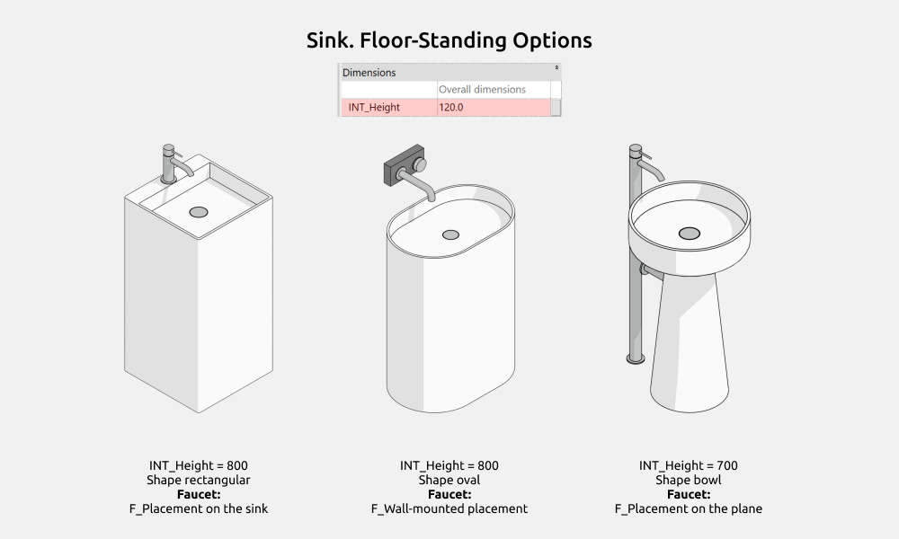 Bathroom Revit Families — Options