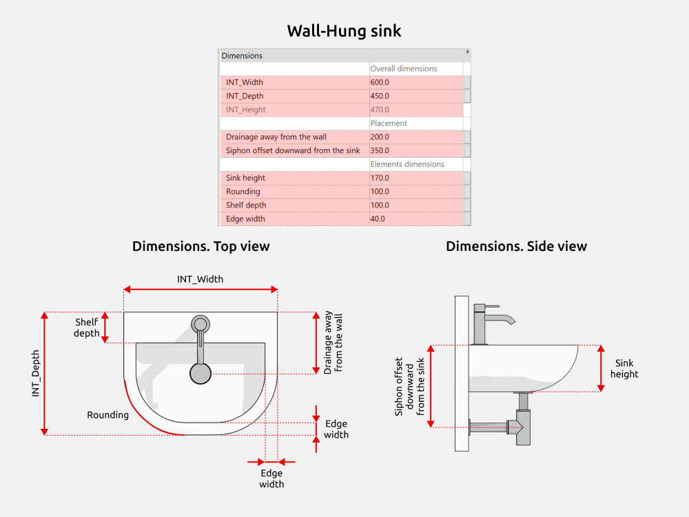 Bathroom Revit Families — Dimensions