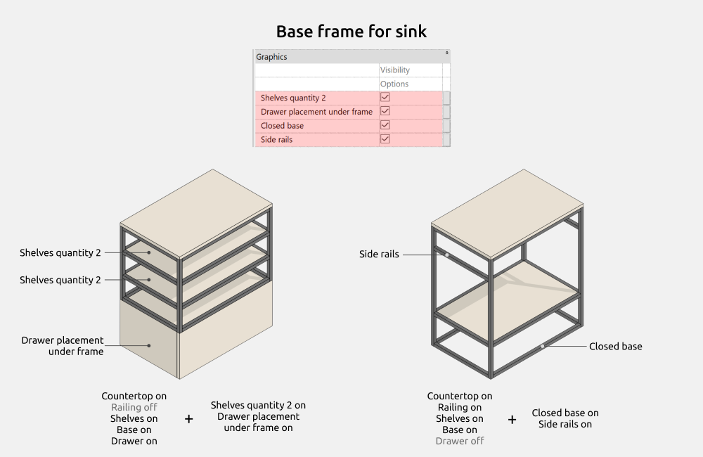 Bathroom Revit Families — Options