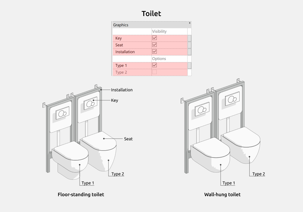 Bathroom Revit Families — Toilet