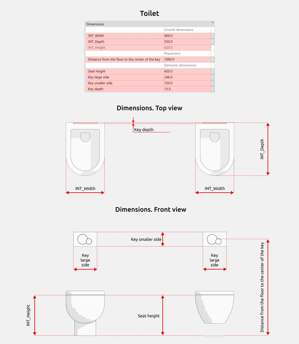 Bathroom Revit Families — Dimensions