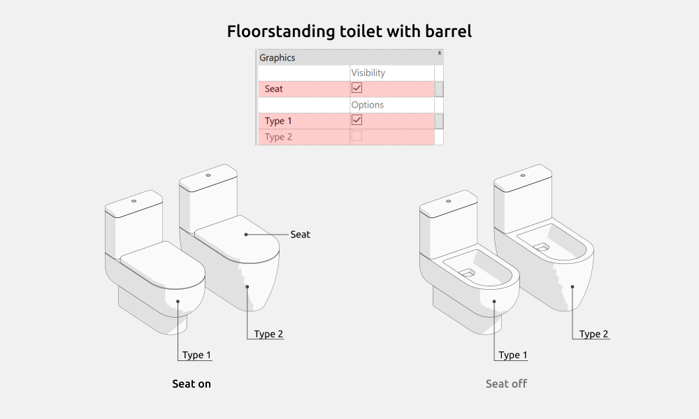 Bathroom Revit Families — Floorstanding toilet with barrel