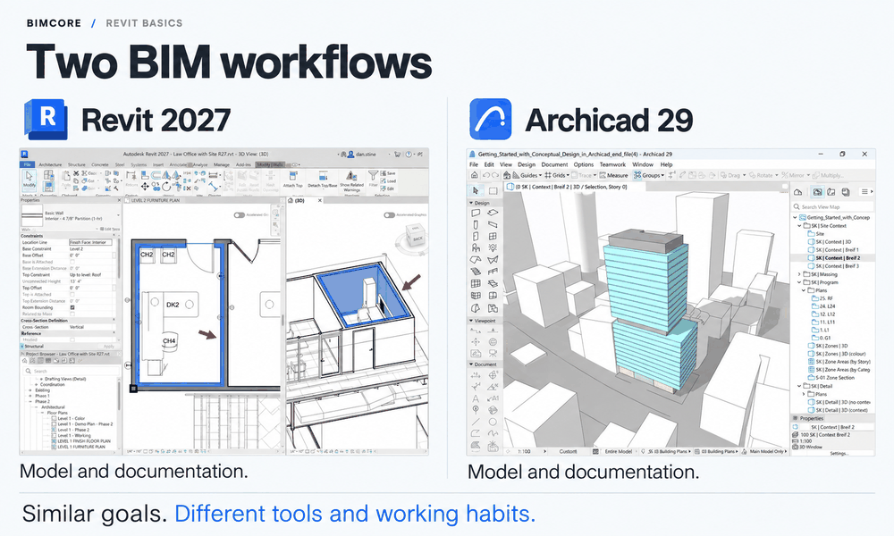 Comparison of workflows in Revit and Archicad