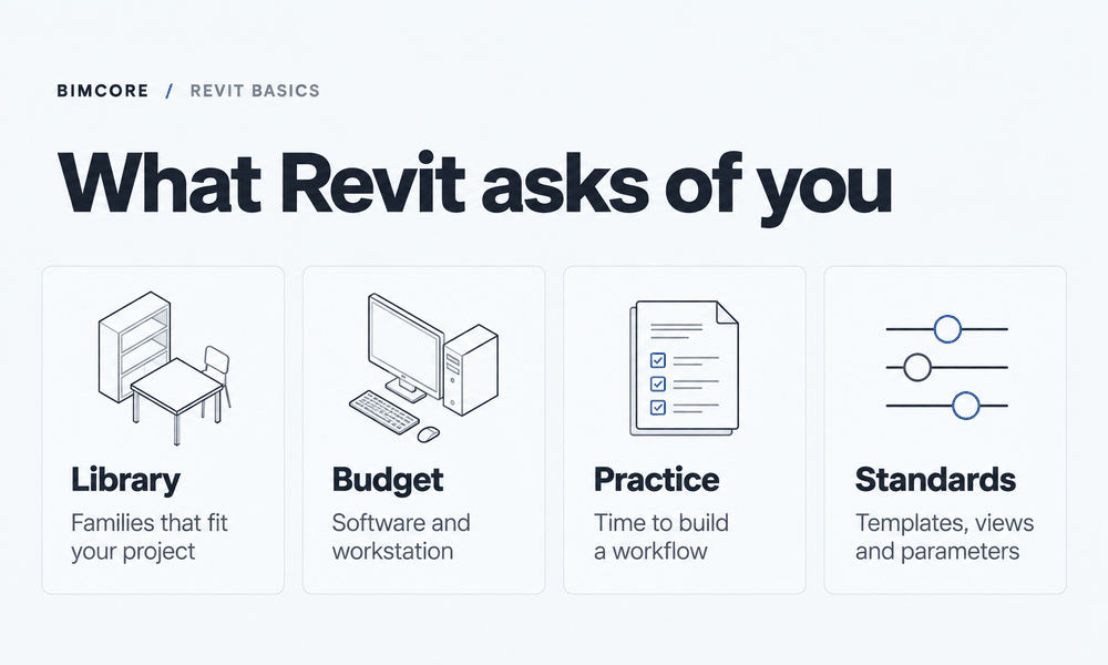 Preparing to work in Revit — library, budget, practice, and standards