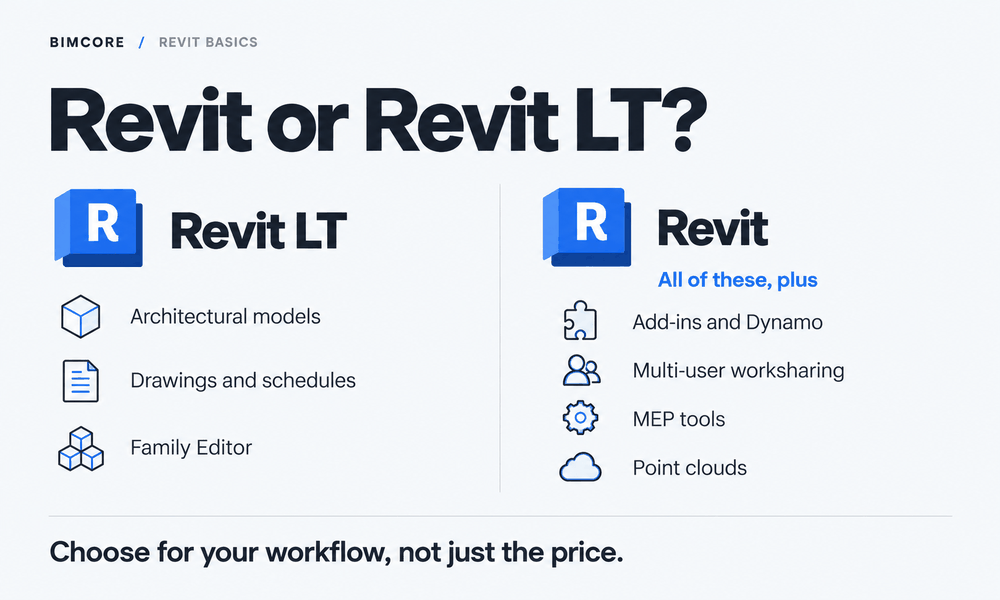 Revit LT and Revit — basic modeling and the full version's additional capabilities