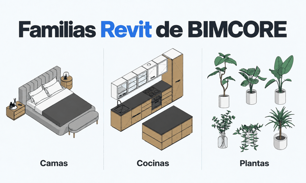 Collage de familias BIMCORE: camas, cocinas y plantas