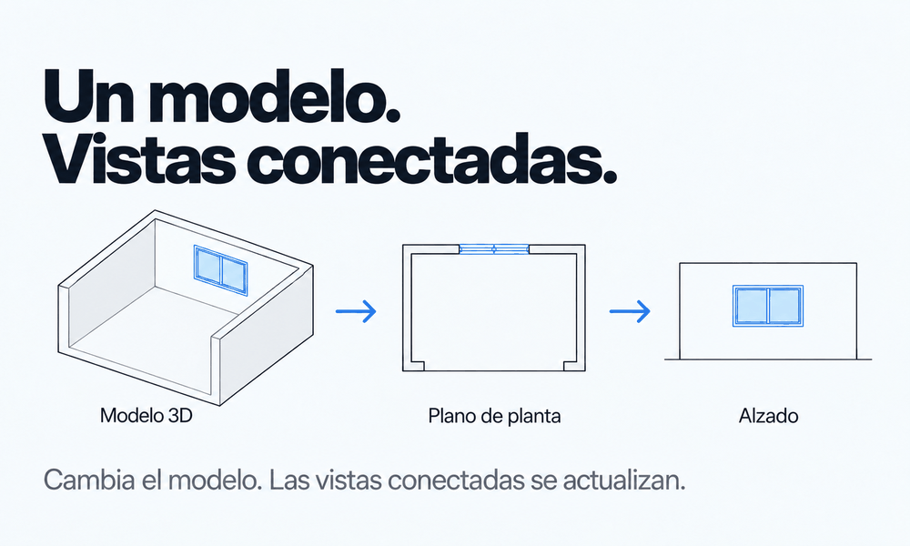 Un mismo modelo de habitación representado en 3D, en planta y en alzado