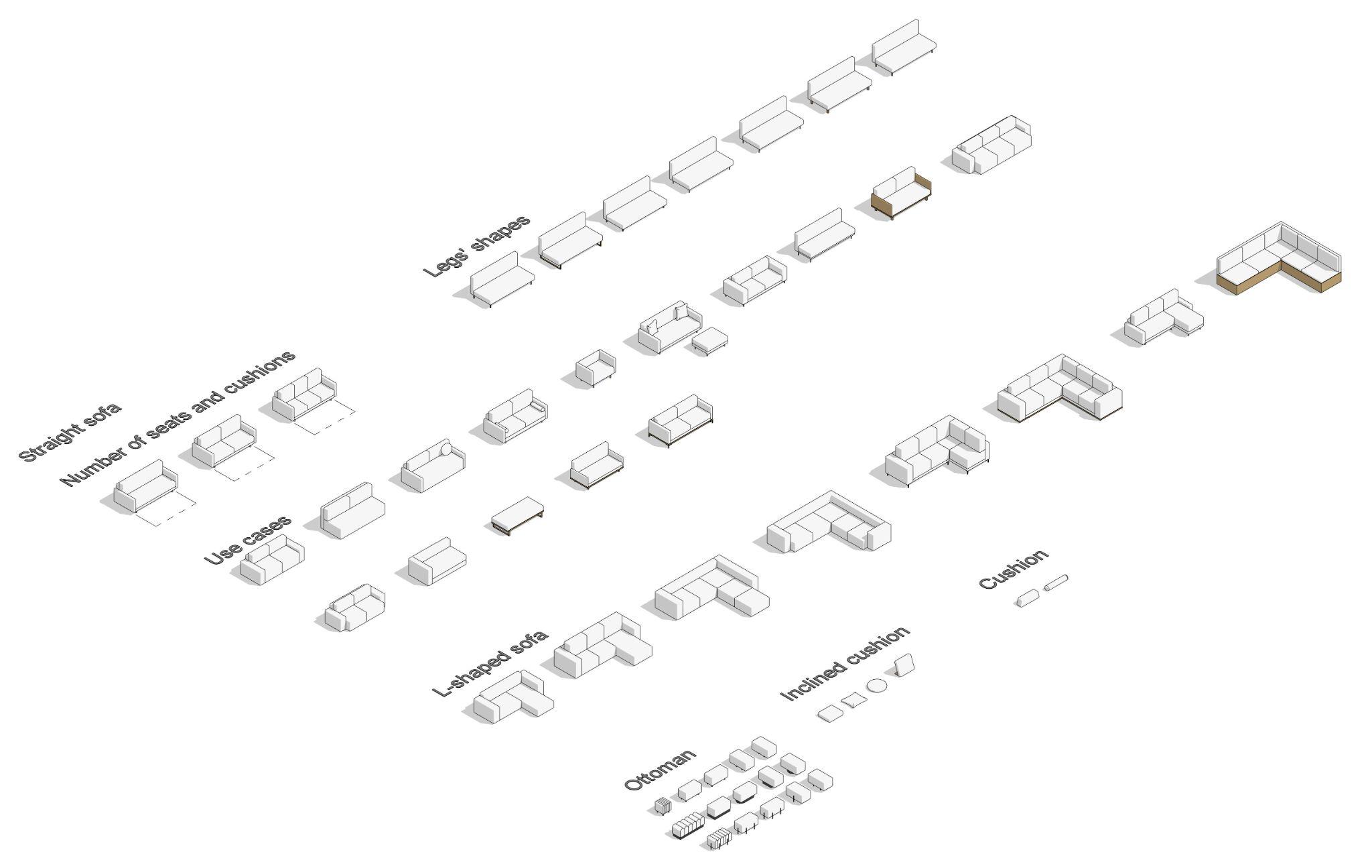 Sofas Revit Families — SET STRUCTURE