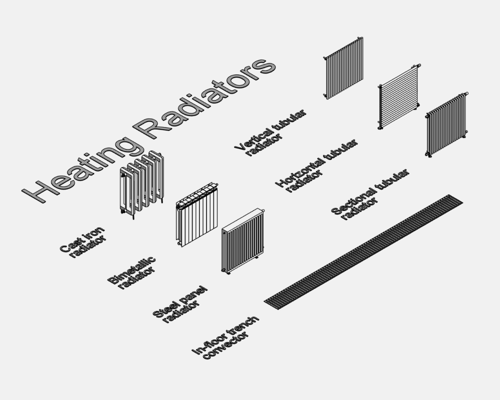Radiators Revit Families — SET STRUCTURE