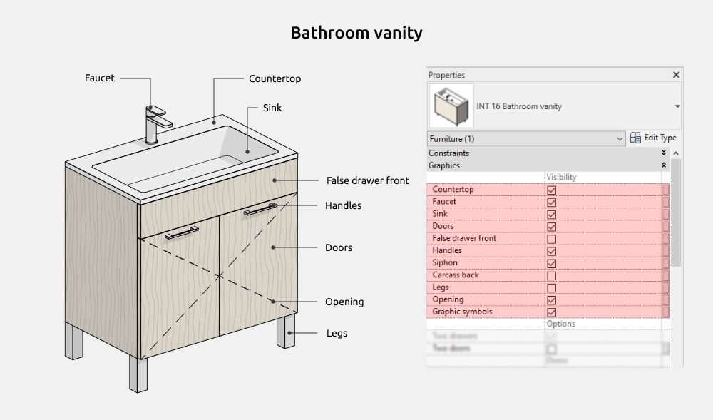 Bathroom Furniture Revit Families — Bathroom vanity