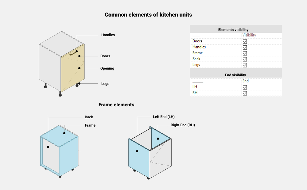 Kitchen Revit Families — Common elements