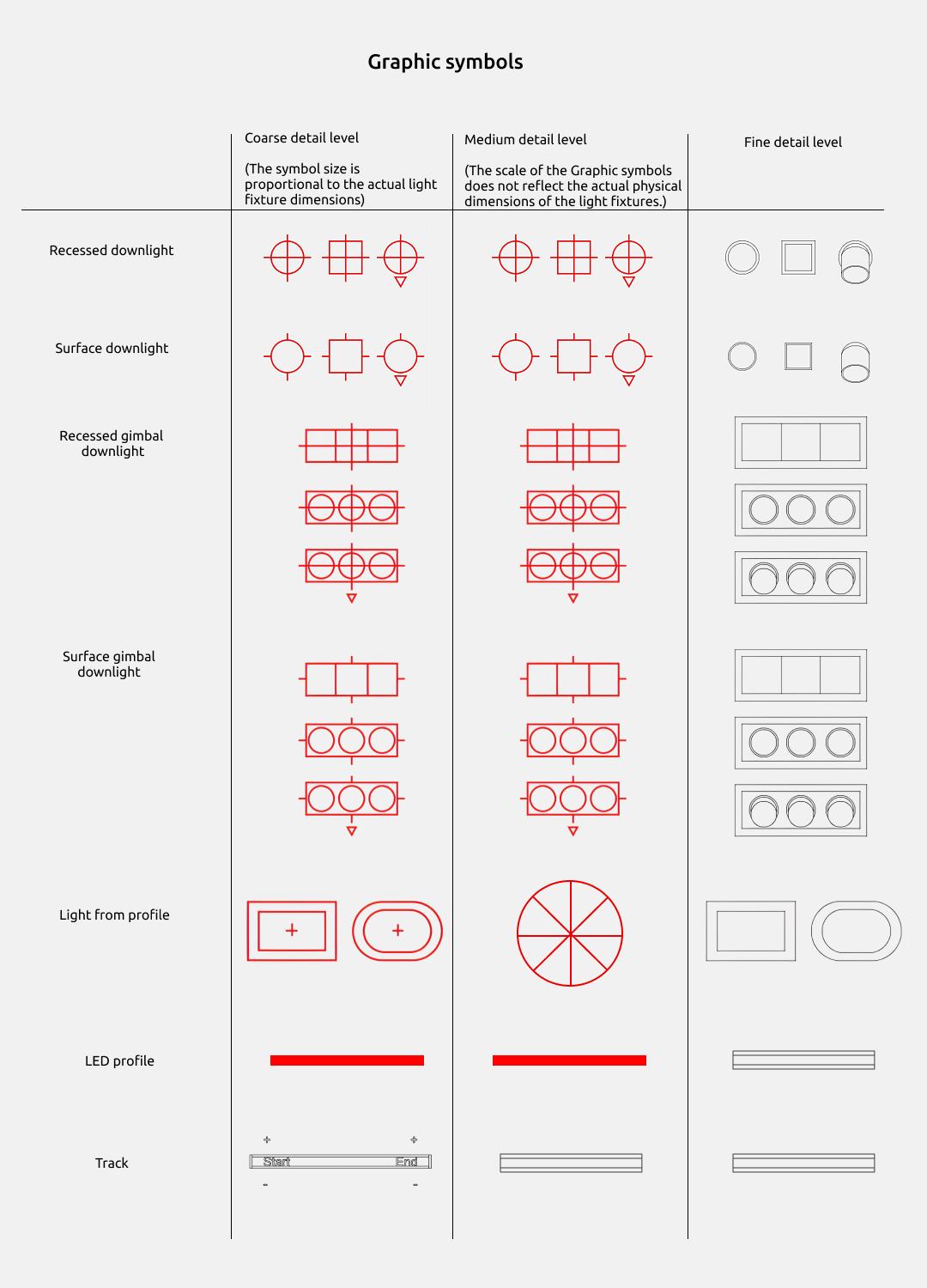 Familias de luminarias para Revit — Símbolos gráficos