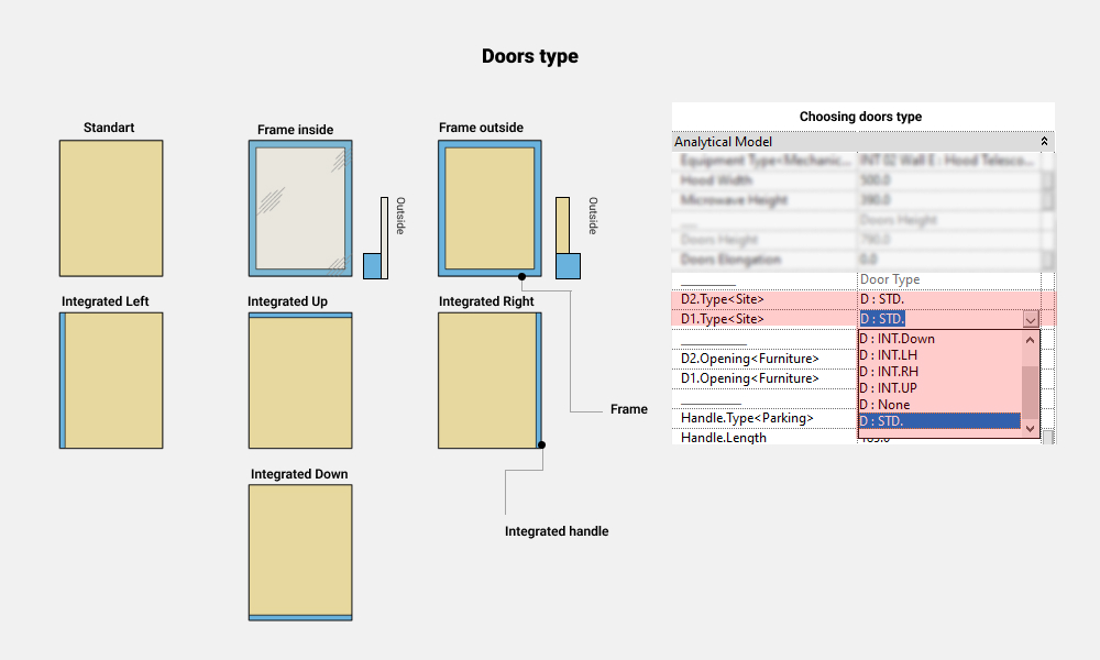 Kitchen Revit Families — Doors