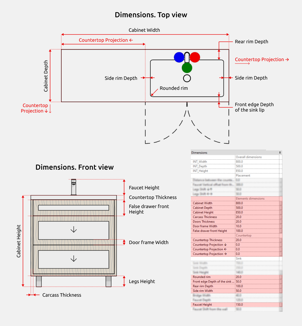 Bathroom Furniture Revit Families — Dimensions