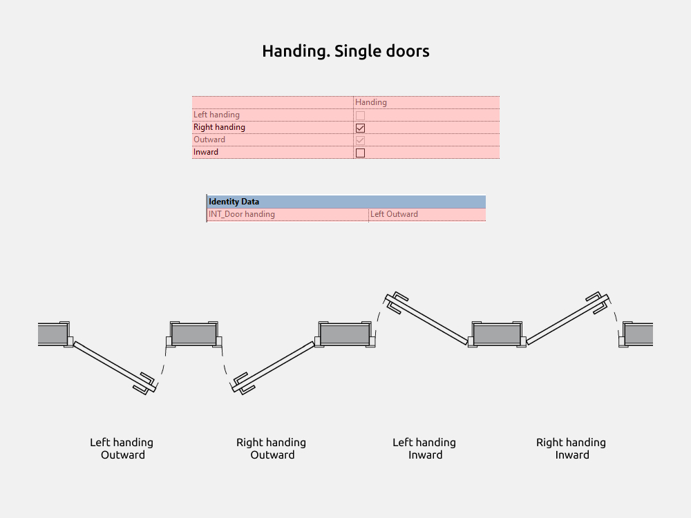 Doors Revit Families — Handing