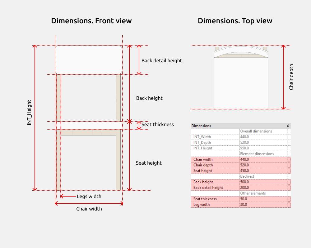 Chairs Revit Families — Dimensions