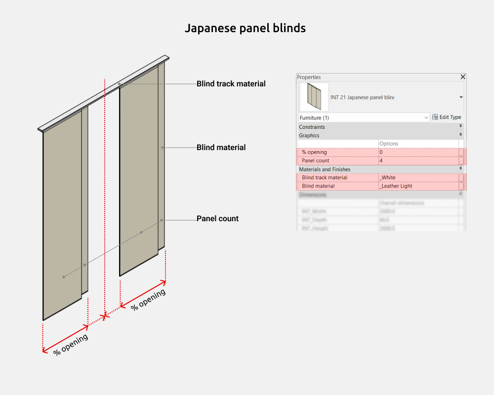 Curtains Revit Families — Japanese panel blinds