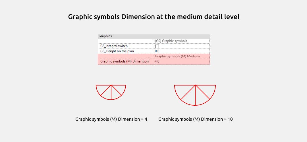 Familias de luminarias para Revit — Símbolos gráficos