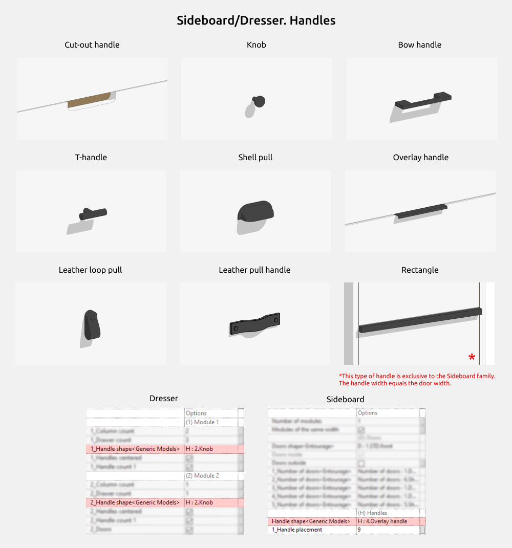 Sideboards Revit Families — Handles
