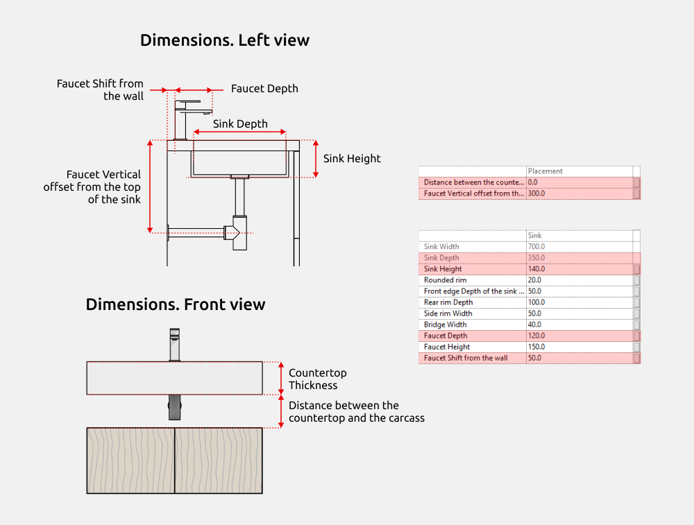 Bathroom Furniture Revit Families — Dimensions