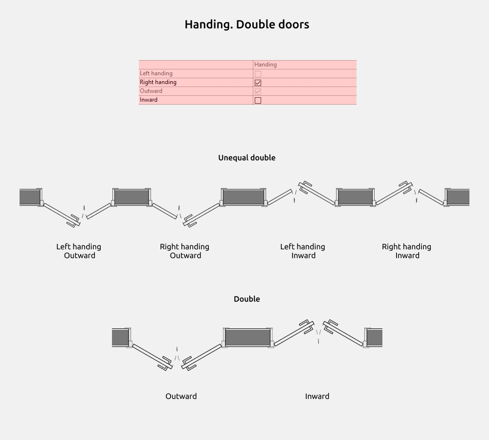 Doors Revit Families — Handing