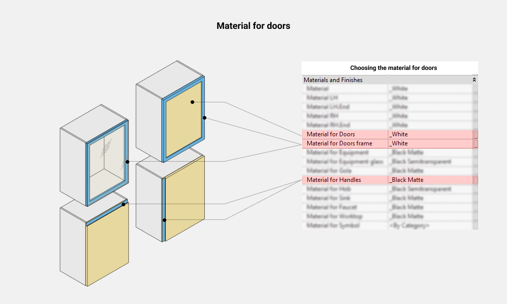 Kitchen Revit Families — Doors