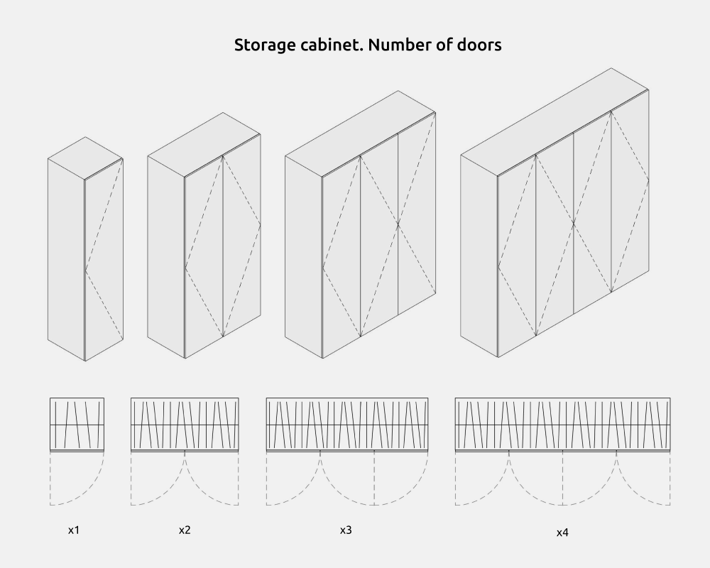 Storage Cabinets Revit Families — Number of doors