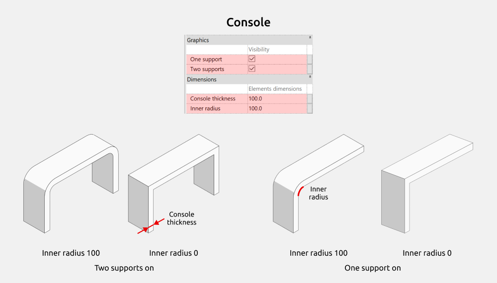 Tables Revit Families — Console