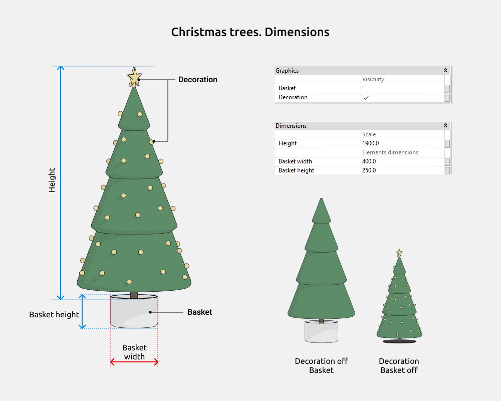 Plants Revit Families — Christmas trees