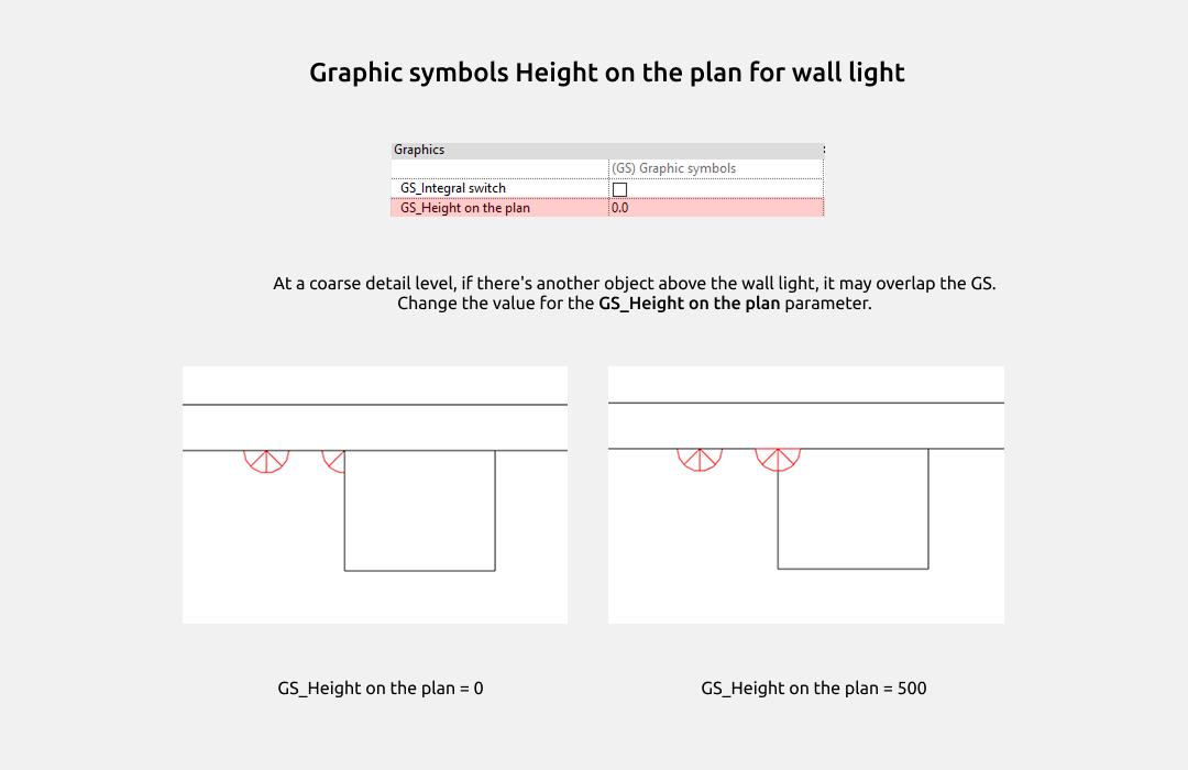 Familias de luminarias para Revit — Símbolos gráficos
