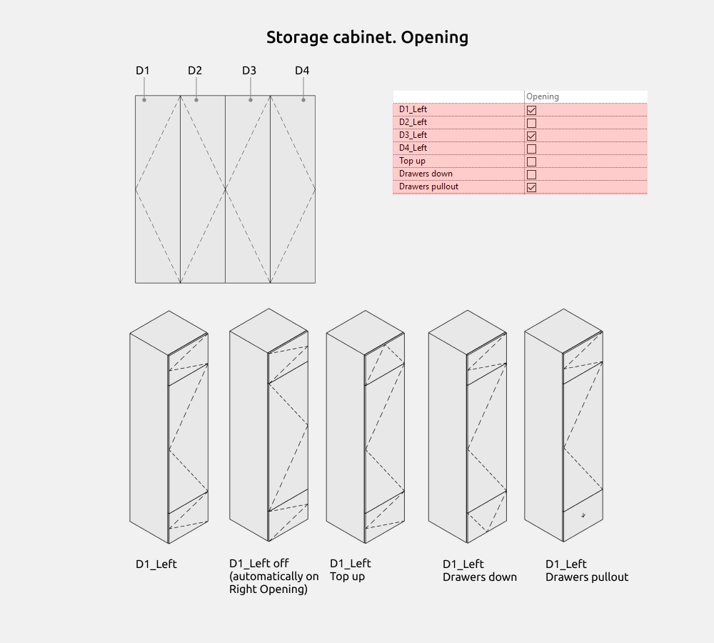 Storage Cabinets Revit Families — Opening